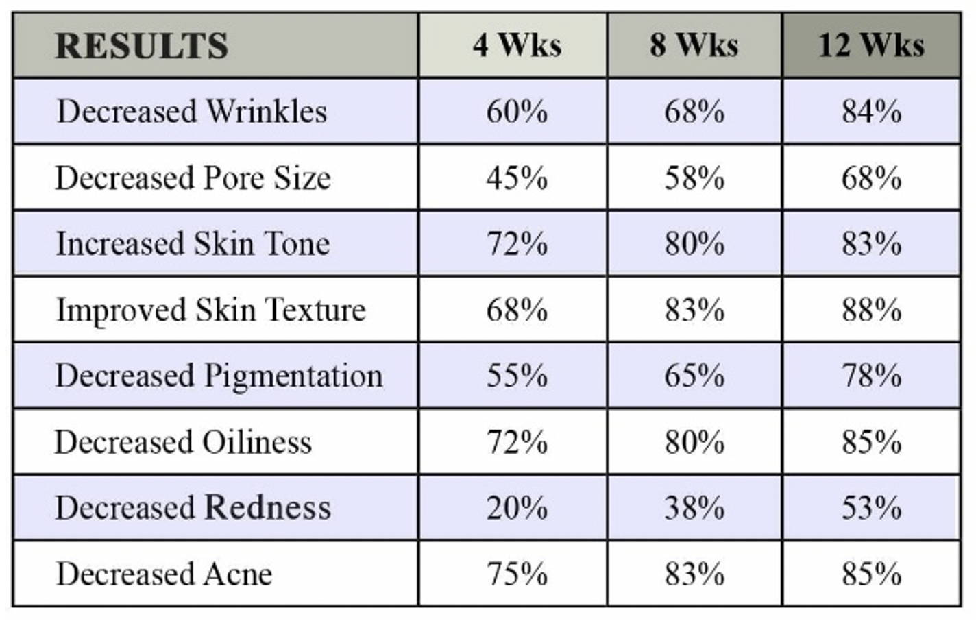 Introducing Nitric Oxide for your skin. BEAUTYMEDIX